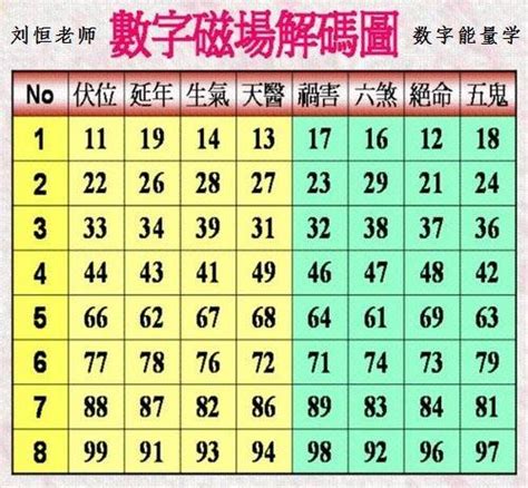 4位吉祥數字組合|數字增運勢！專家用易經密碼 教你選吉數開運 